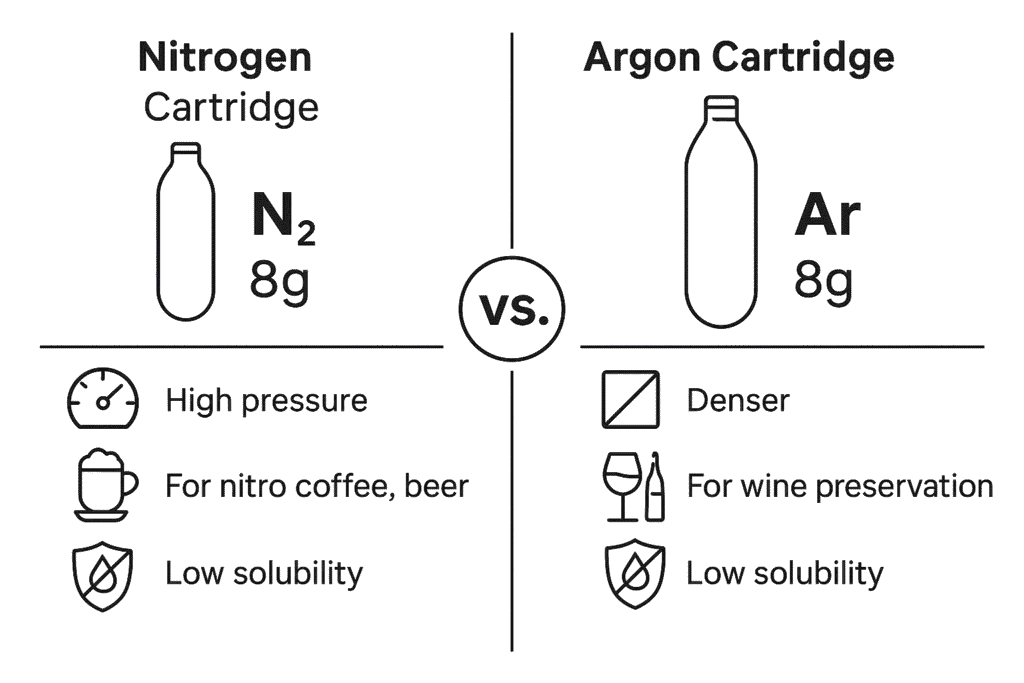 n2 vs argon