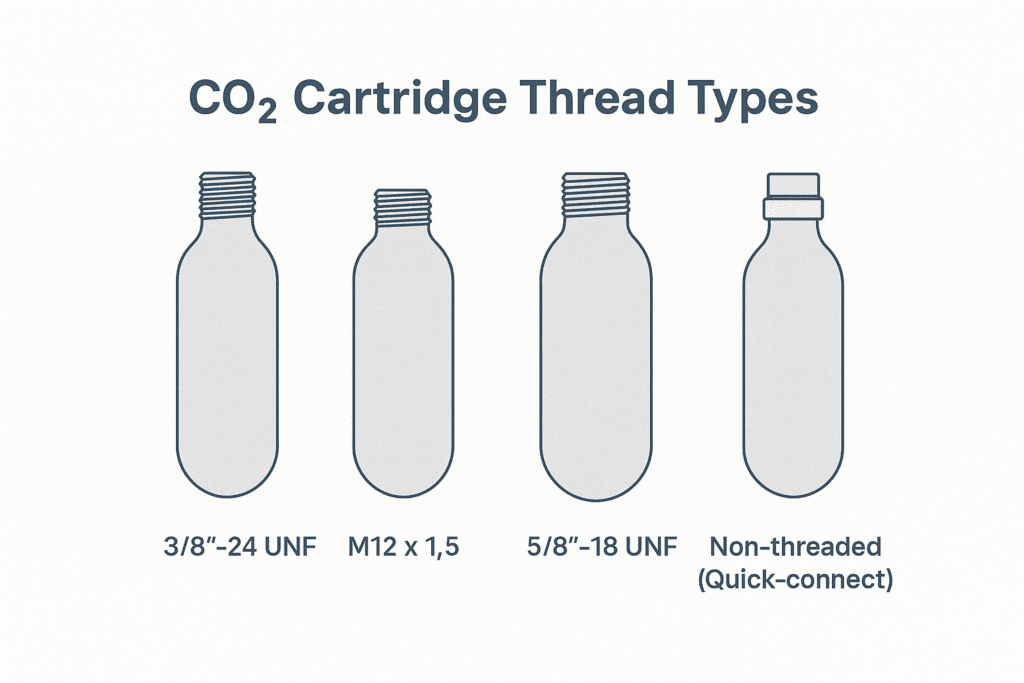 diagram comparing thread types