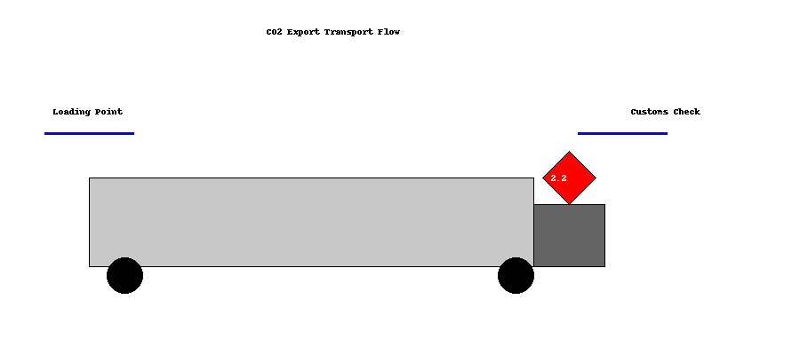 to export co2 cartridges into europe
