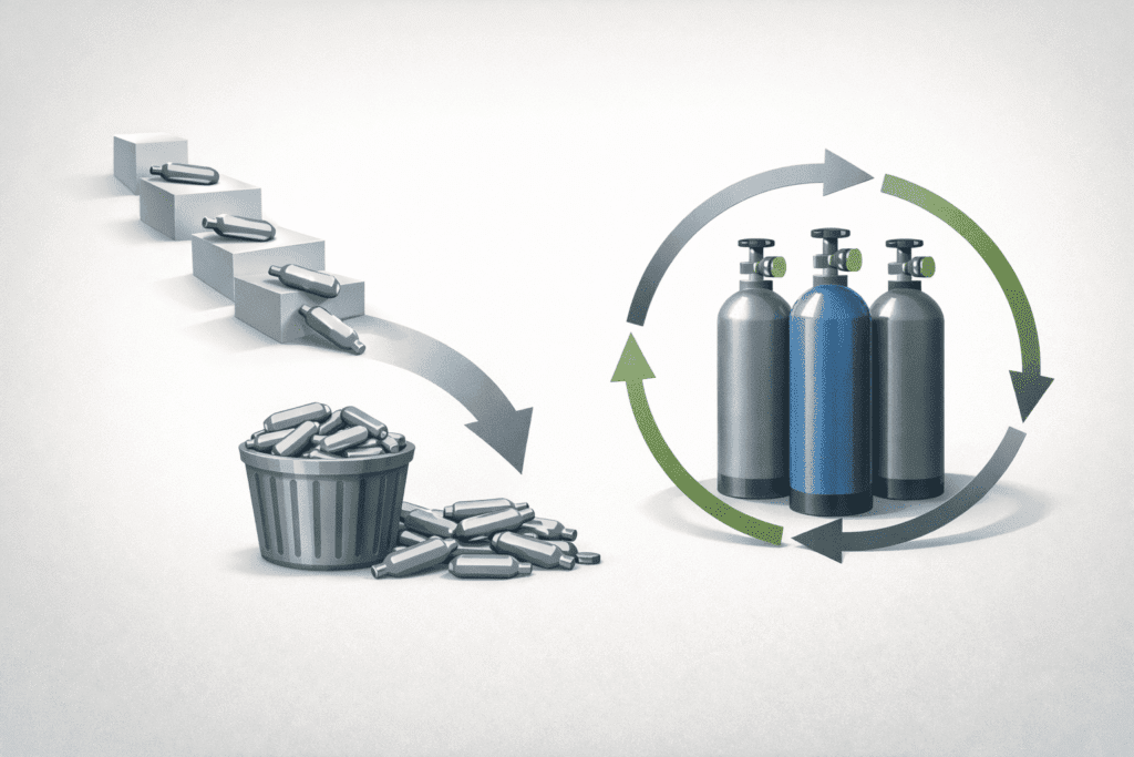 disposable vs. refillable co2 systems