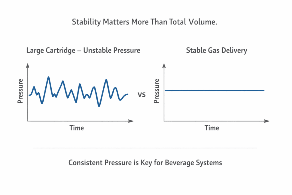 beverage system pressure stability diagram.png