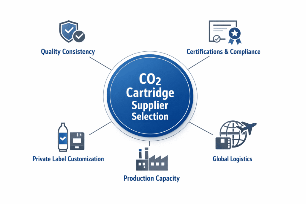 co2 cartridge supplier selection infographic